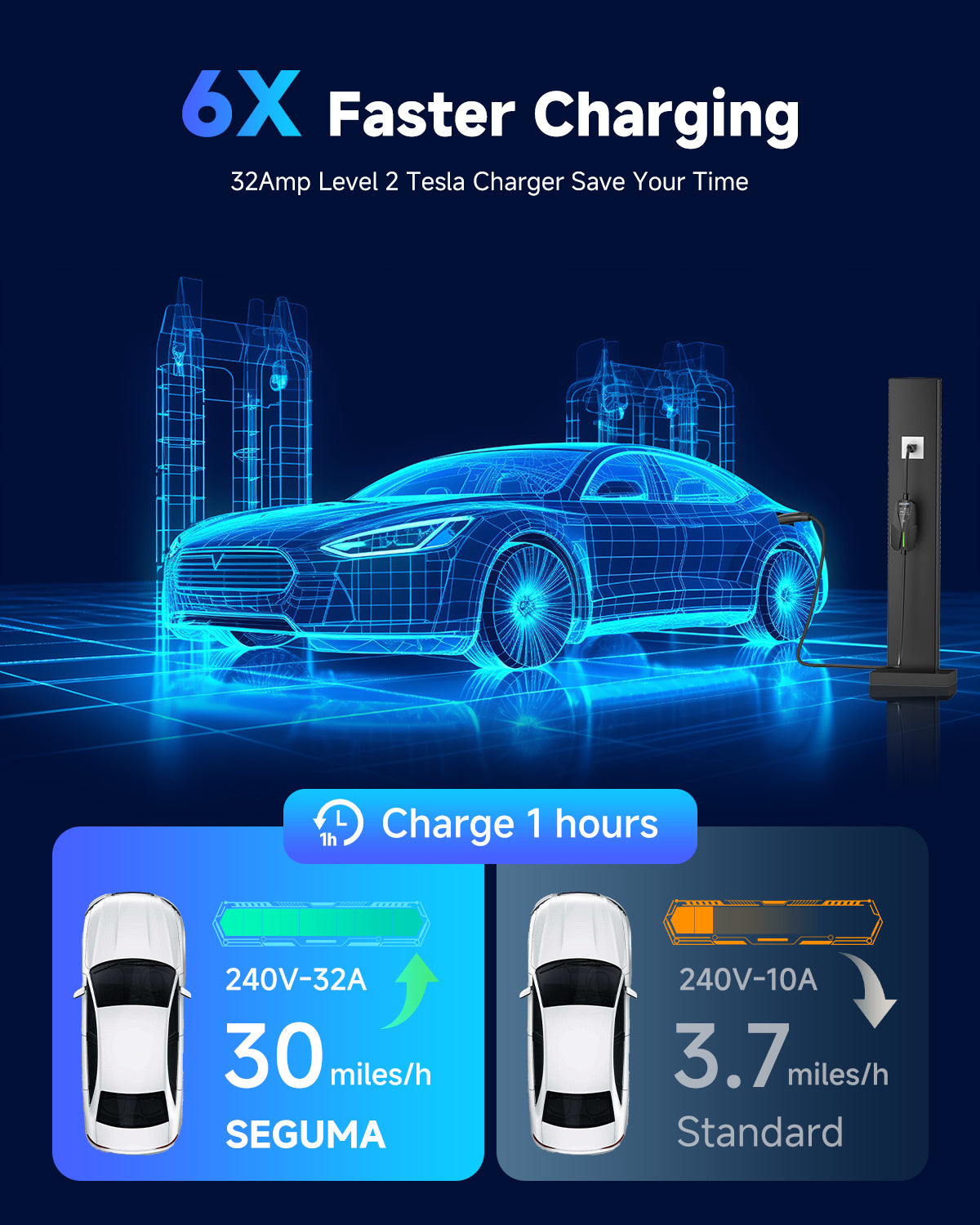 1 SEGUMA - NACS 10-32A AC ev charger 7.6KW ( 7.6 meters ) EV-ACS3202T NEMA 14-50 ( 🇺🇸 TESLA-სთვის )